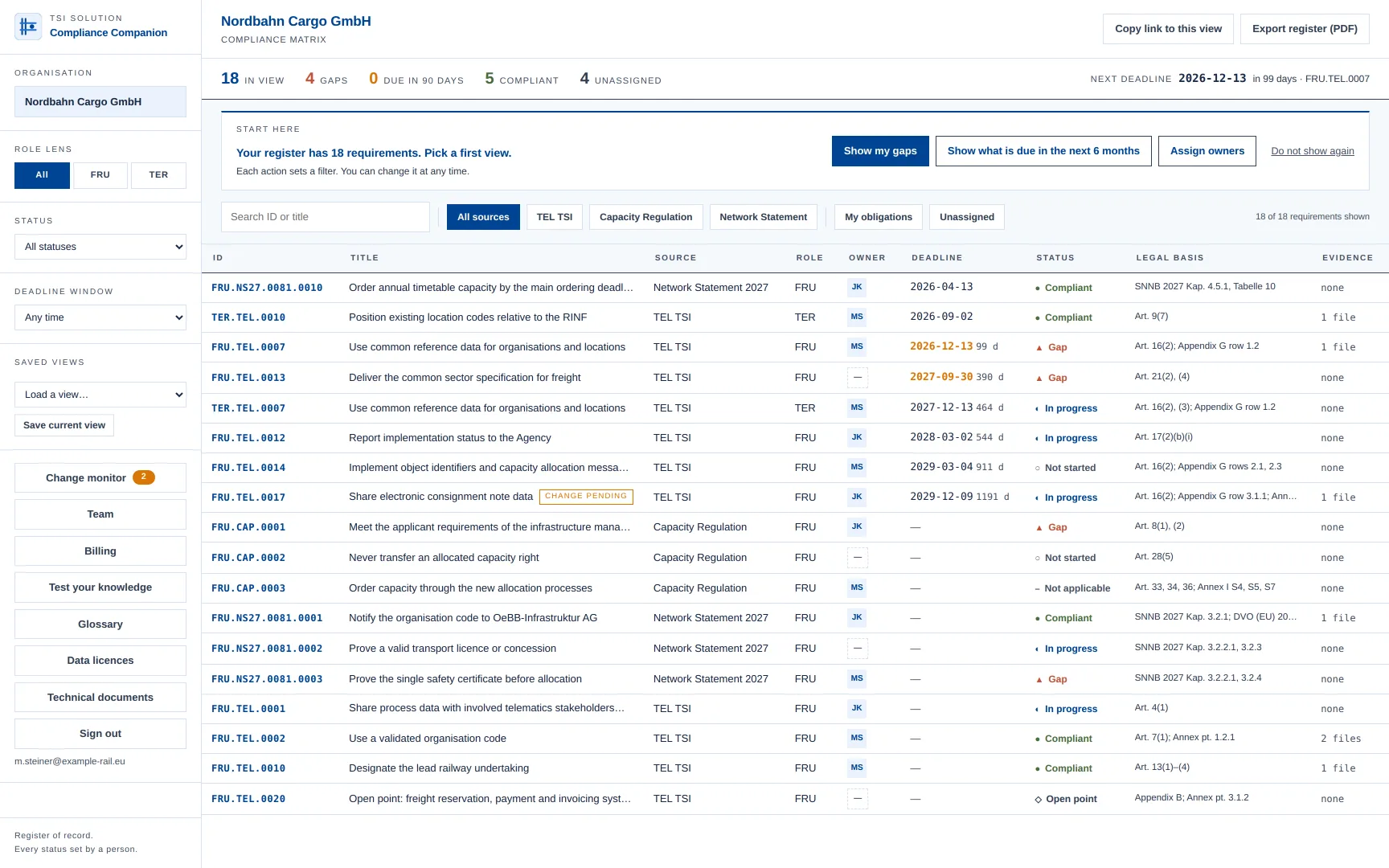 The compliance matrix of a sample organisation: gaps, the next deadline, filters and one row per requirement
